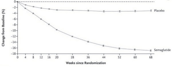 486abfb1-semaglutide_10gp06i000000000000028