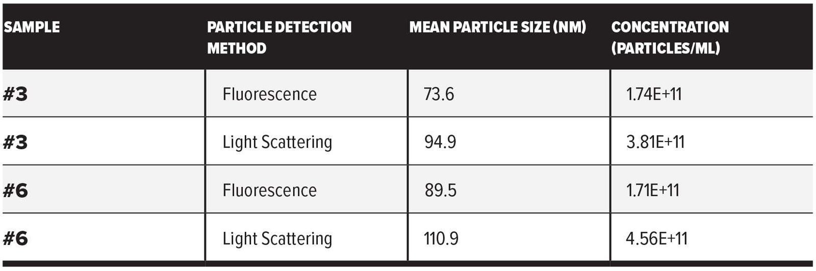 Exovex-Molecular-Characterization-4