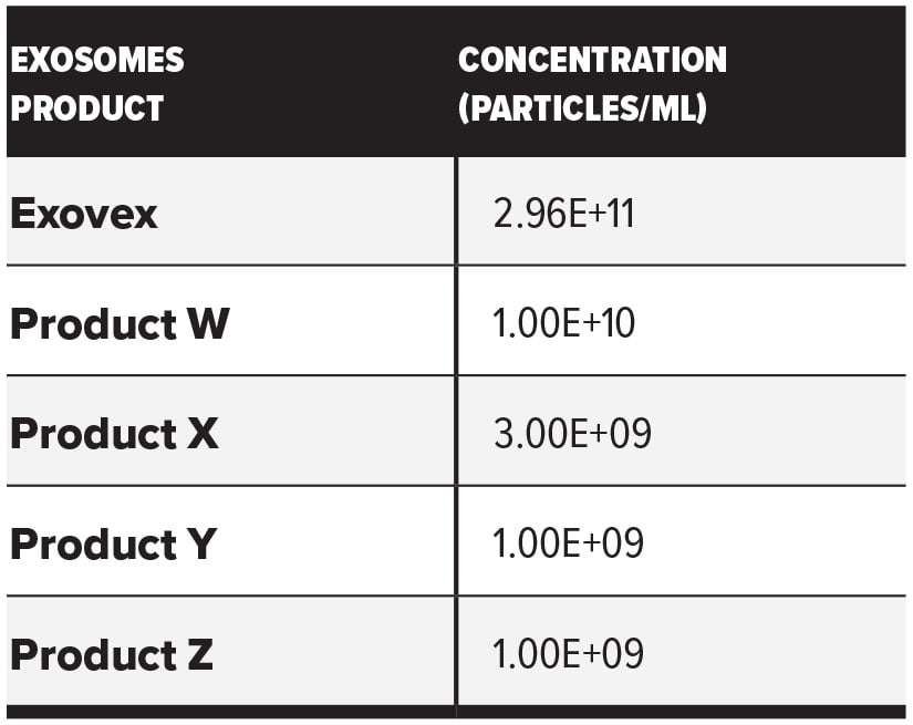 Exovex-Molecular-Characterization-45